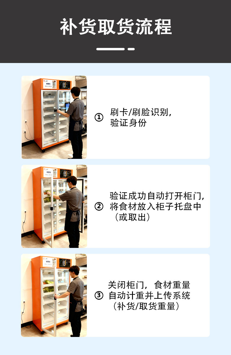 仓库柜-详情页（留样取样流程）.jpg
